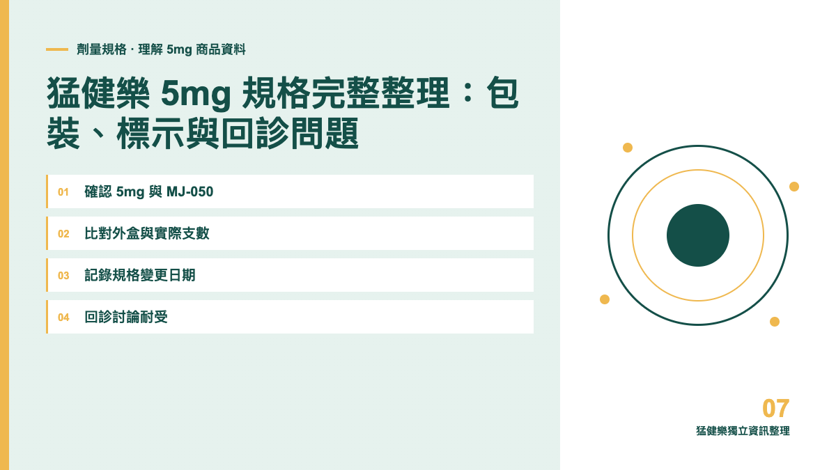 猛健樂 5mg 規格完整整理:包裝、標示與回診問題主題圖