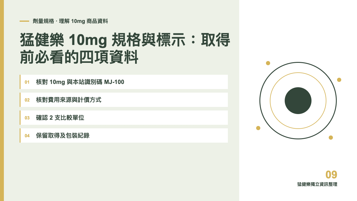 猛健樂 10mg 規格與標示:取得前必看的四項資料主題圖
