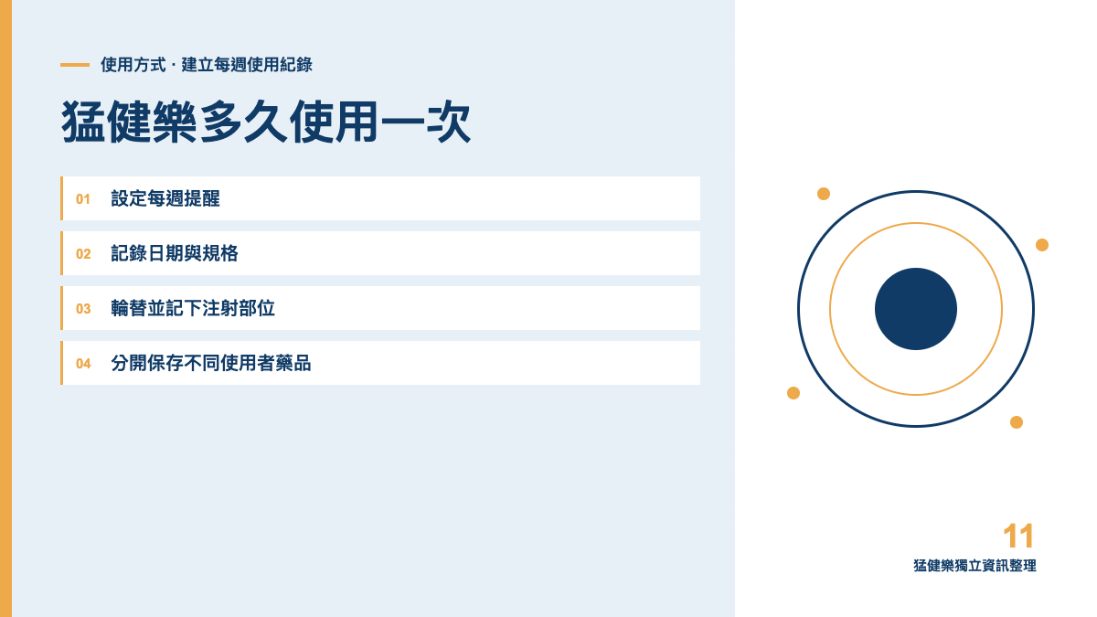 猛健樂多久使用一次?固定週期與日期管理方法主題圖