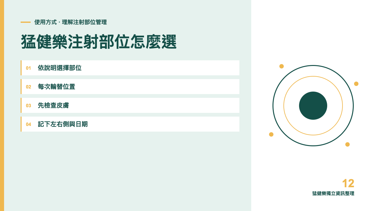 猛健樂注射部位怎麼選?輪替與皮膚檢查重點主題圖