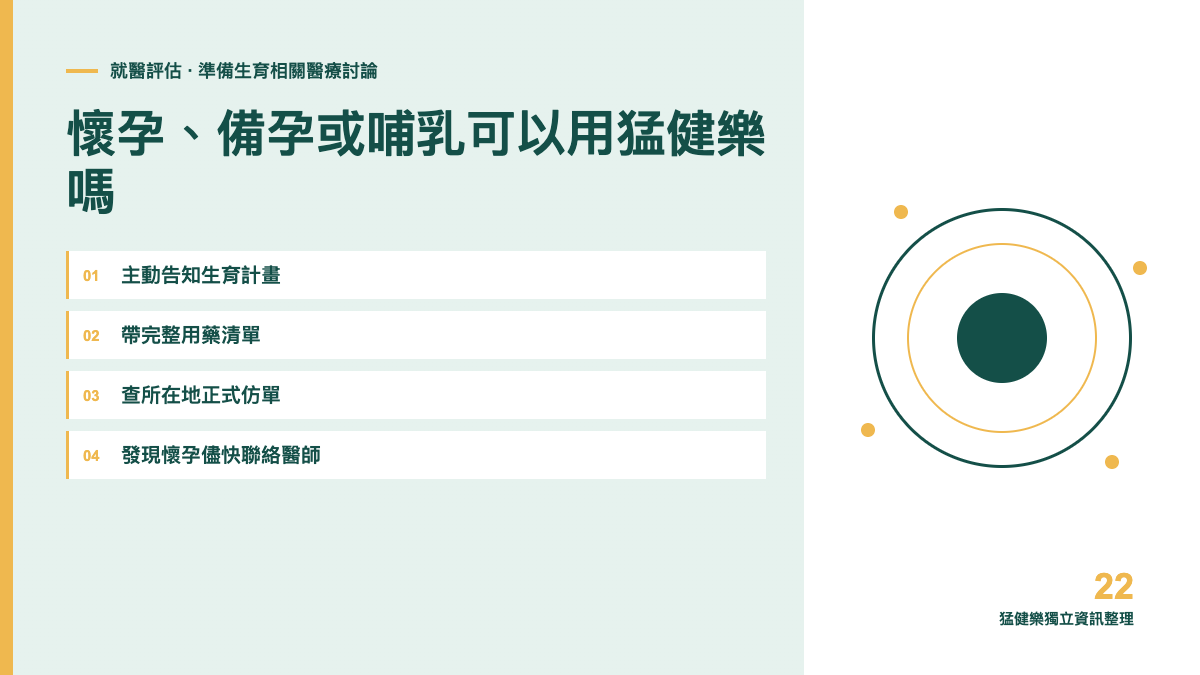 懷孕、備孕或哺乳可以用猛健樂嗎?先談風險評估主題圖