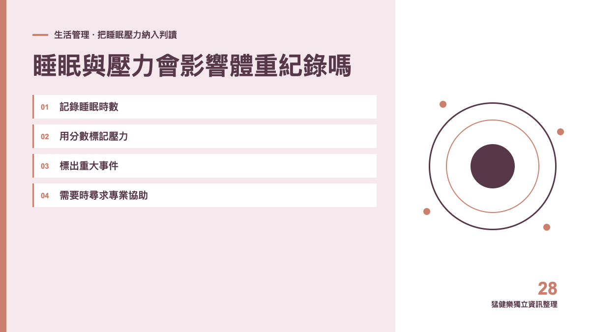 睡眠與壓力會影響體重紀錄嗎?猛健樂追蹤別漏掉這兩項主題圖
