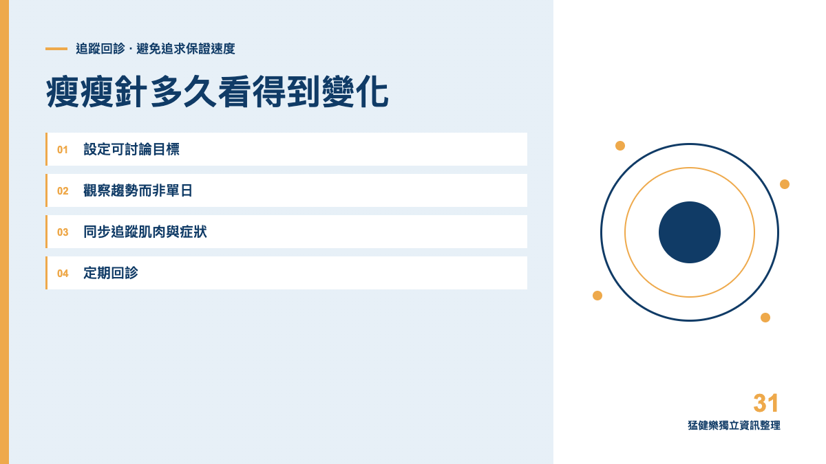 瘦瘦針多久看得到變化?用合理時間軸理解猛健樂主題圖