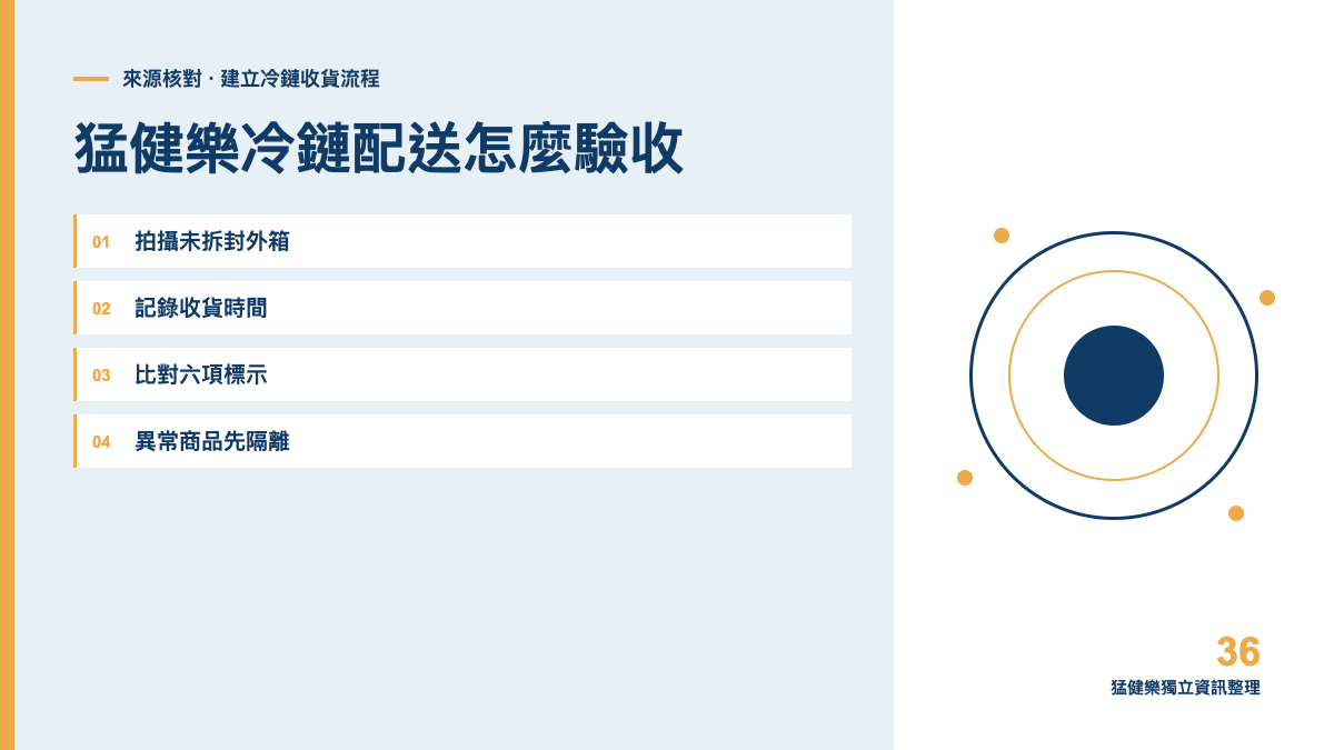 猛健樂冷鏈配送怎麼驗收?收到商品後的四步驟主題圖